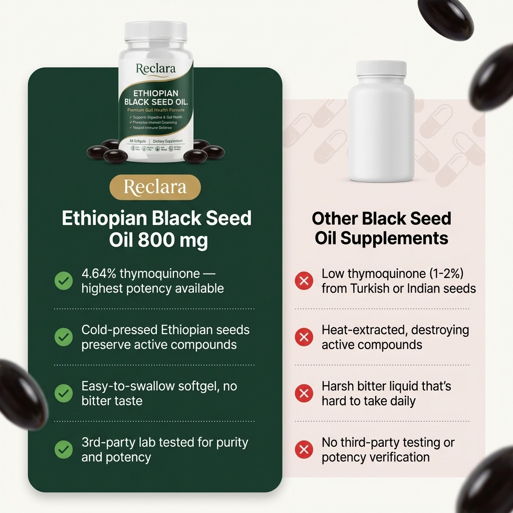 Reclara Ethiopian Black Seed Oil - 60 Softgels